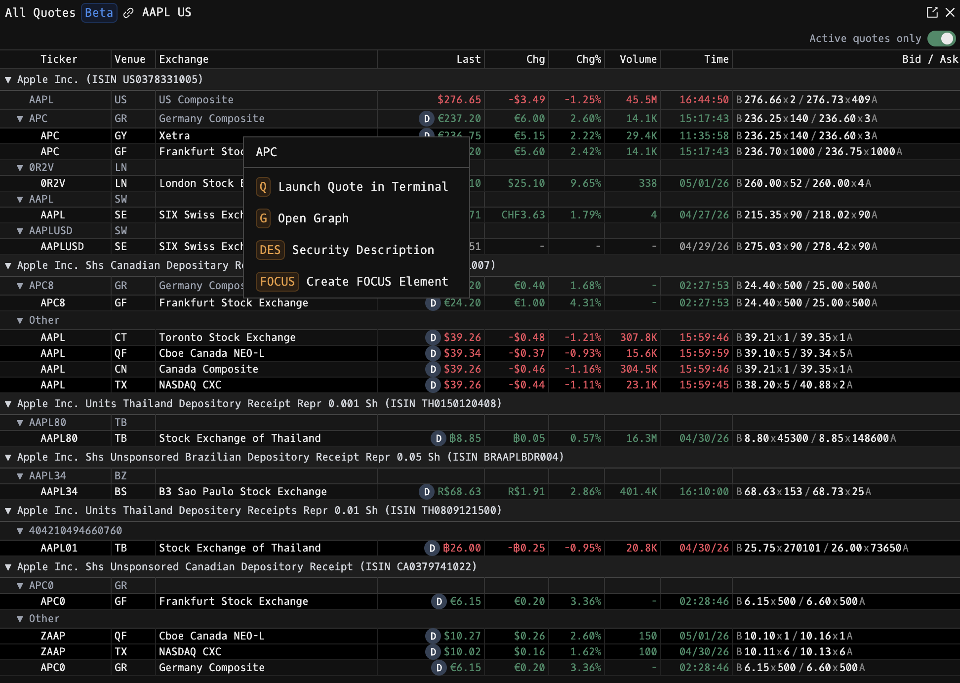 ALLQ window with the Active-quotes-only toggle in the top-right and an open right-click context menu on an APC row showing Q (Launch Quote in Terminal), G (Open Graph), DES (Security Description), and FOCUS (Create FOCUS Element)