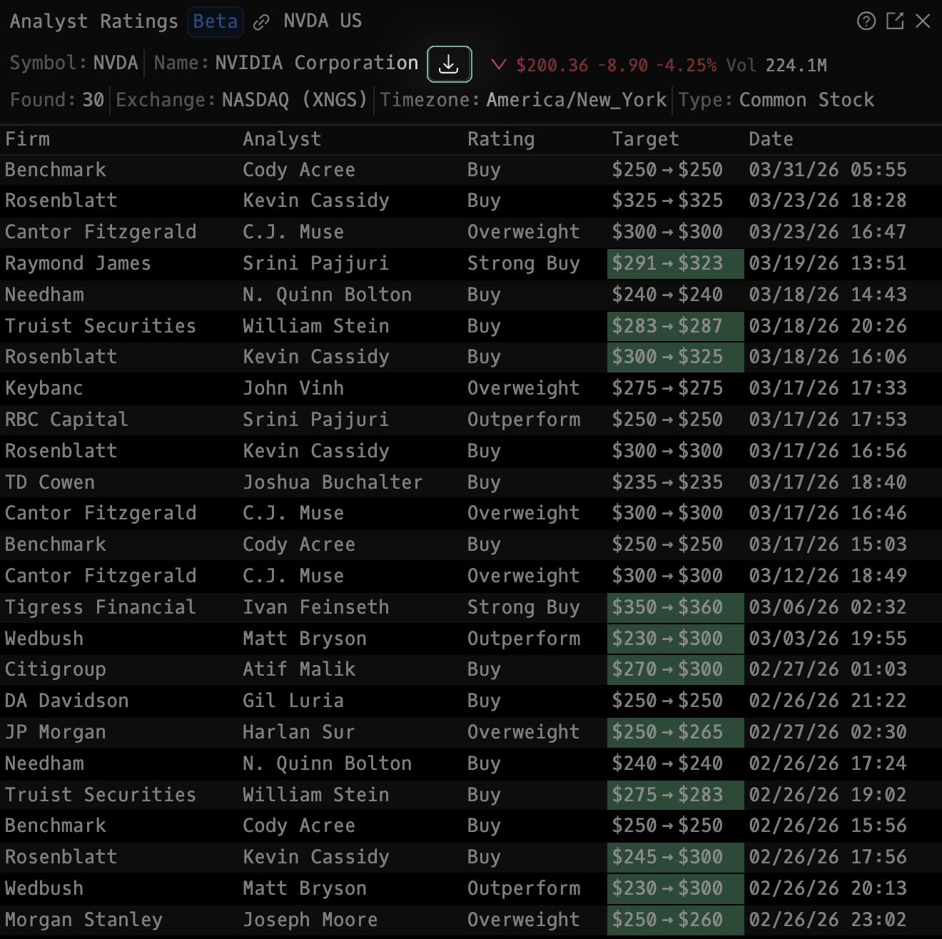 ANR command showing the historical ratings timeline and breakdown by buy, hold, and sell categories