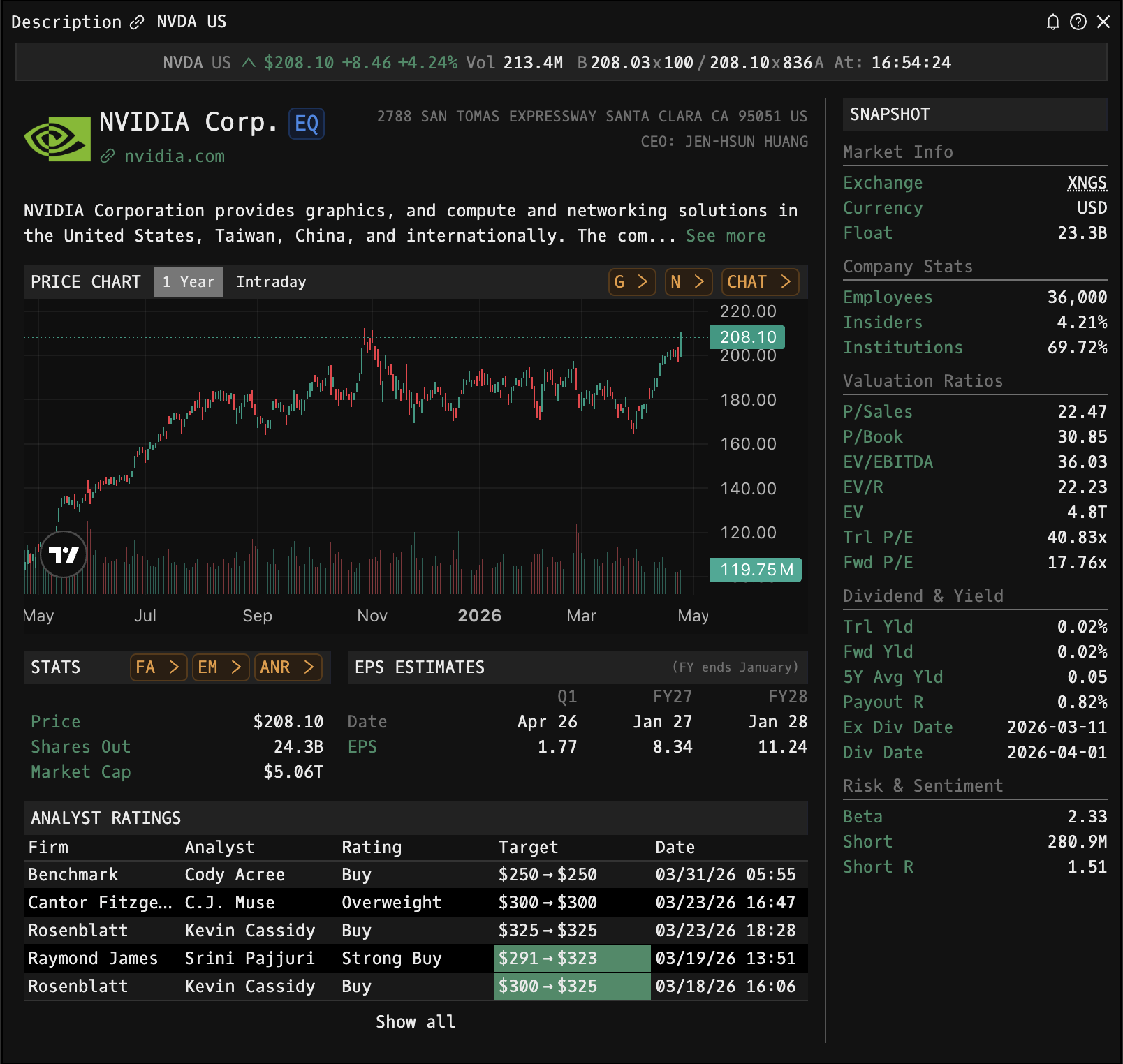 DES: Security Overview for AAPL with business description, price chart, EPS estimates, analyst ratings