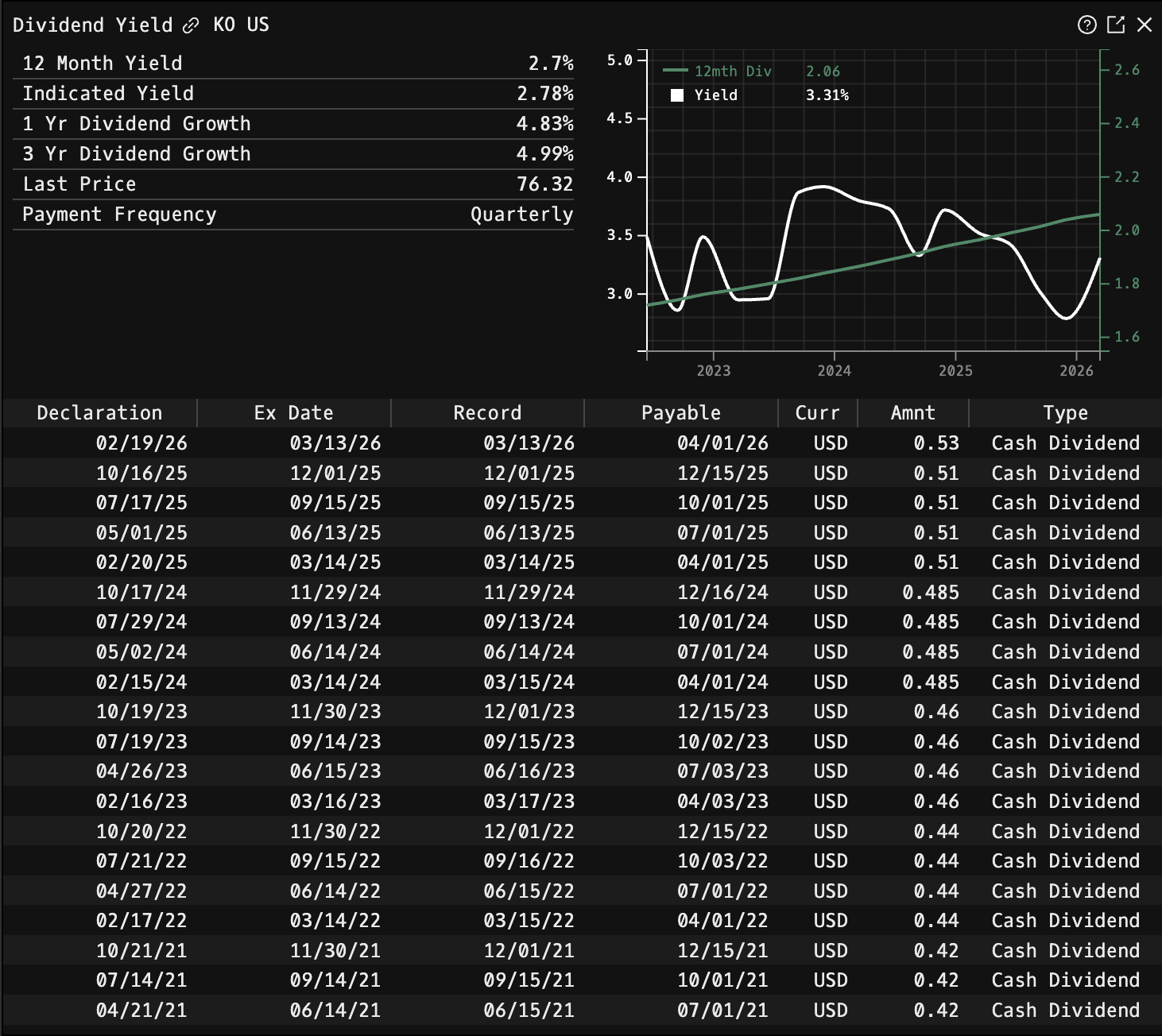 DVD command showing historical dividend yield chart for a company with trailing and forward yield lines