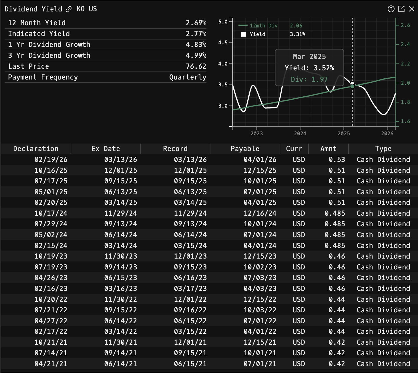 DVD command showing dividend payment history table with declaration, ex-dividend, and payment dates