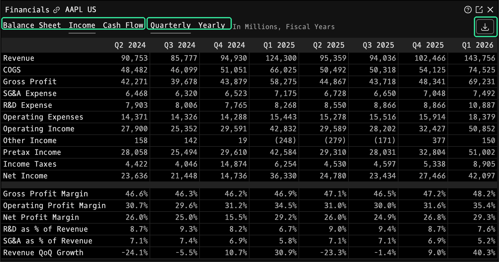 FA financials with the Balance Sheet, Income, and Cash Flow statement tabs, the Quarterly and Yearly toggle, and the download-to-Excel button highlighted