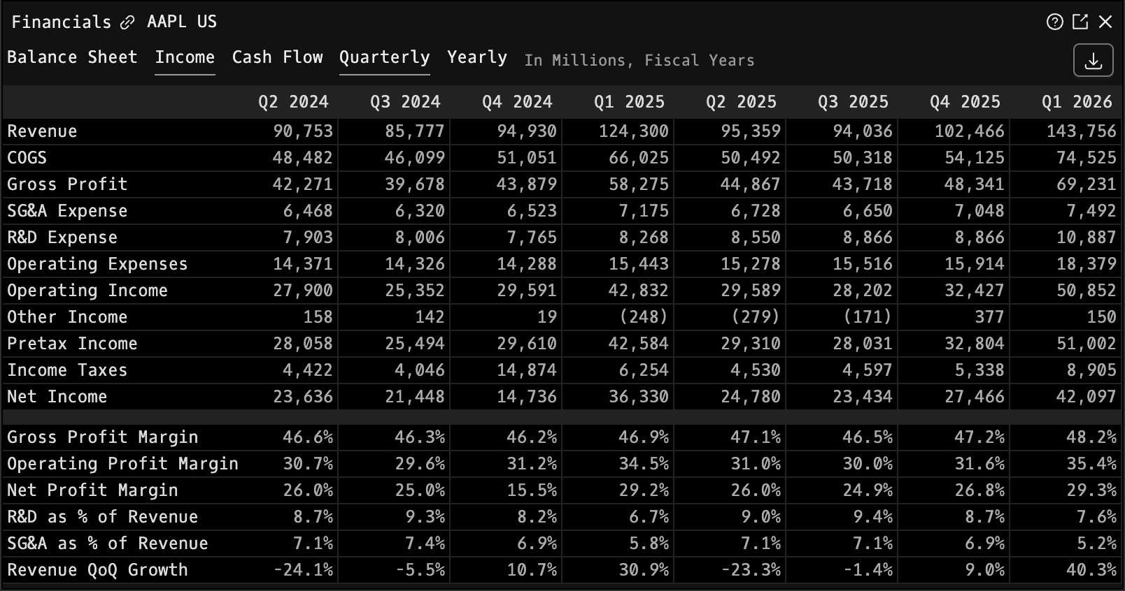 FA: Standardized financials with balance sheet, income, and cash flow across 12 fiscal years
