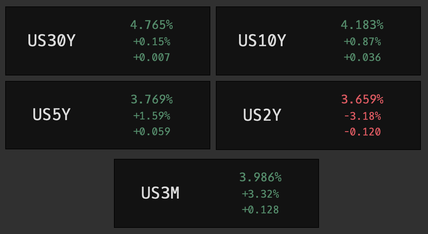 FOCUS command showing the compact single-ticker layout with streaming quote and volume indicator