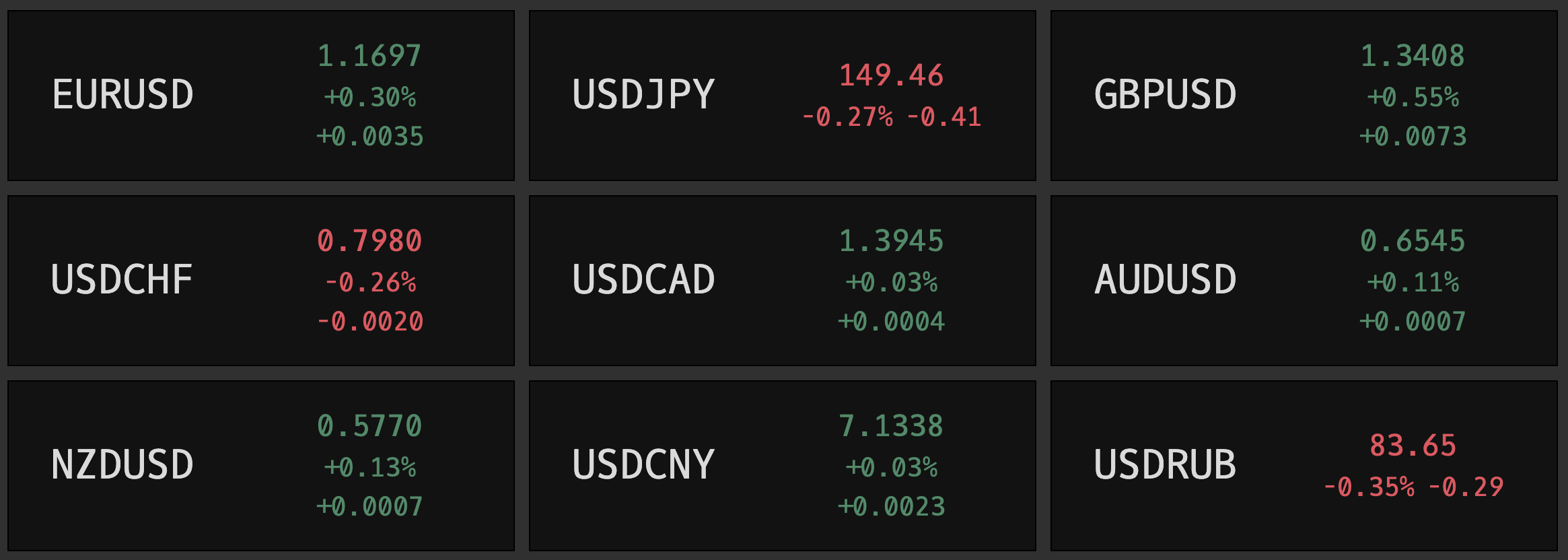 FOCUS command showing the compact single-ticker layout with streaming quote and volume indicator