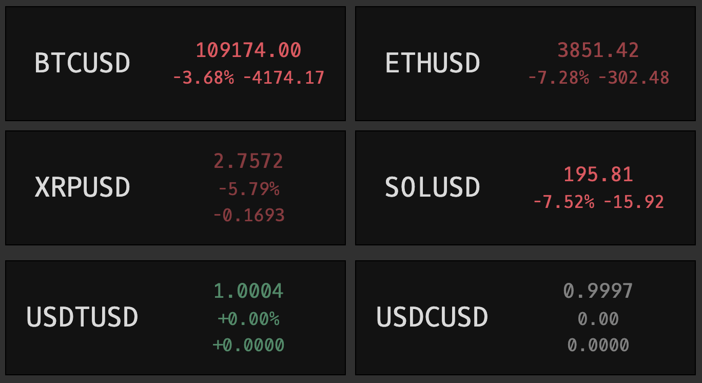 FOCUS command showing the compact single-ticker layout with streaming quote and volume indicator