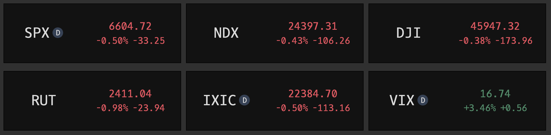 FOCUS command showing the compact single-ticker layout with streaming quote and volume indicator