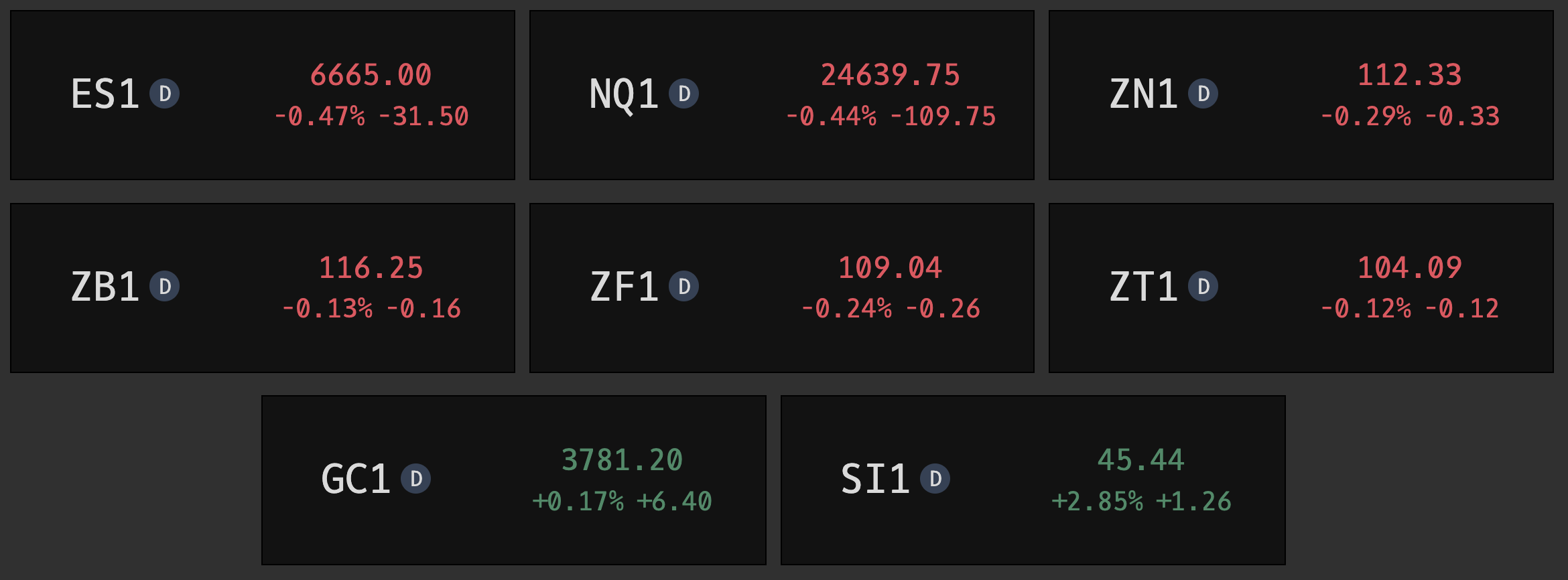 FOCUS command showing the compact single-ticker layout with streaming quote and volume indicator
