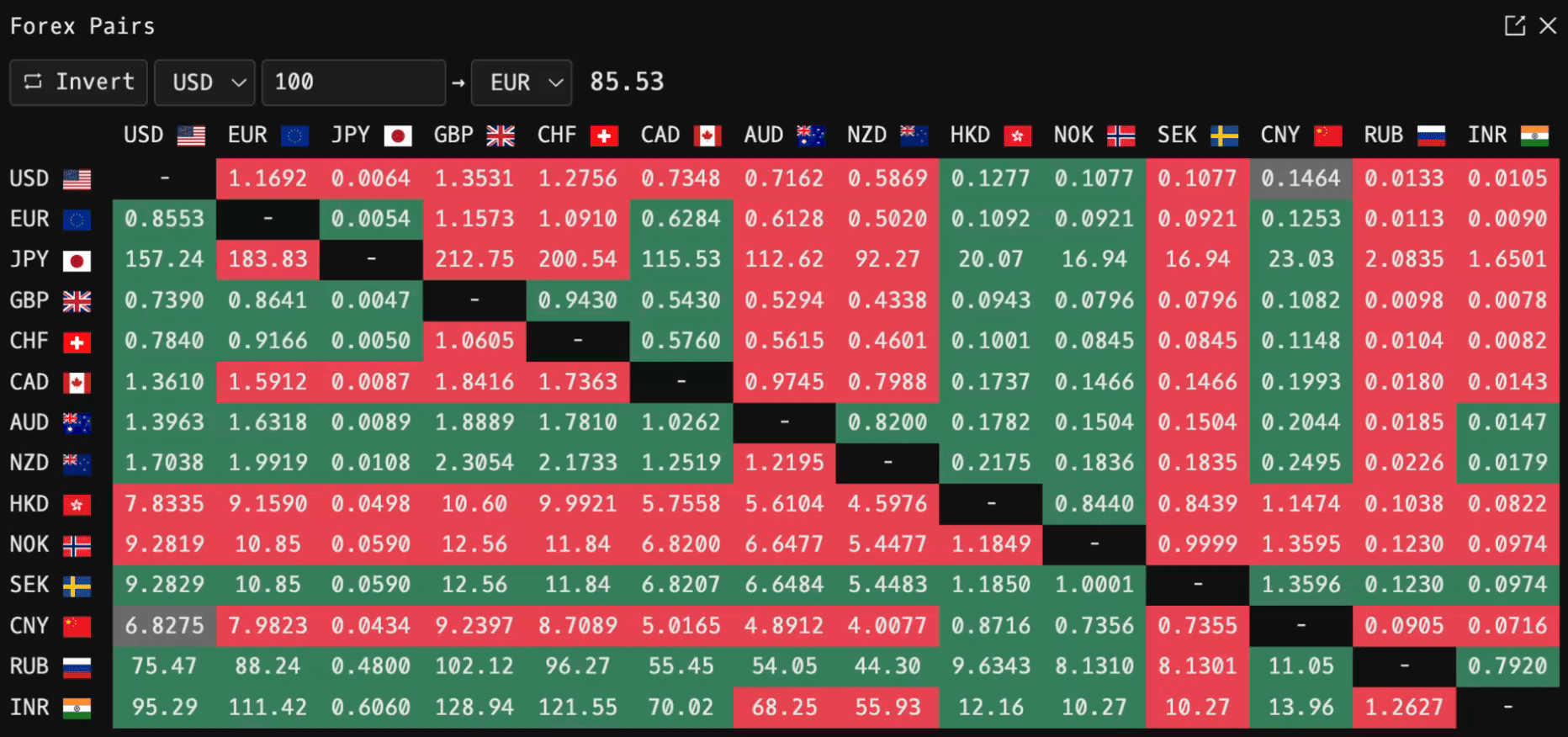 FX: Forex Pairs cross-currency matrix for USD, EUR, JPY, GBP, CHF, CAD, AUD, NZD, HKD, NOK, SEK, CNY, RUB, INR