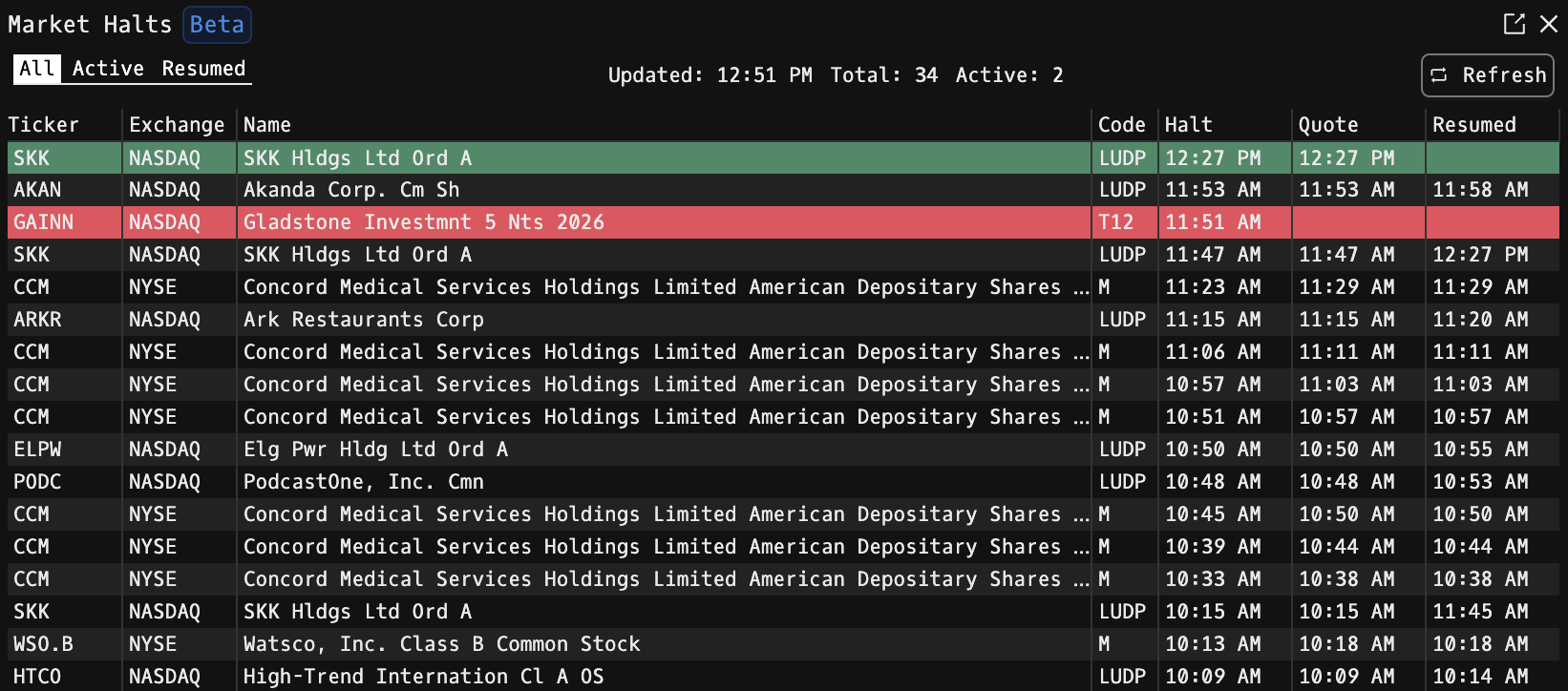 HALT command showing U.S. market trading halts with ticker, exchange, halt reason code, halt time, quote time, and resumed time