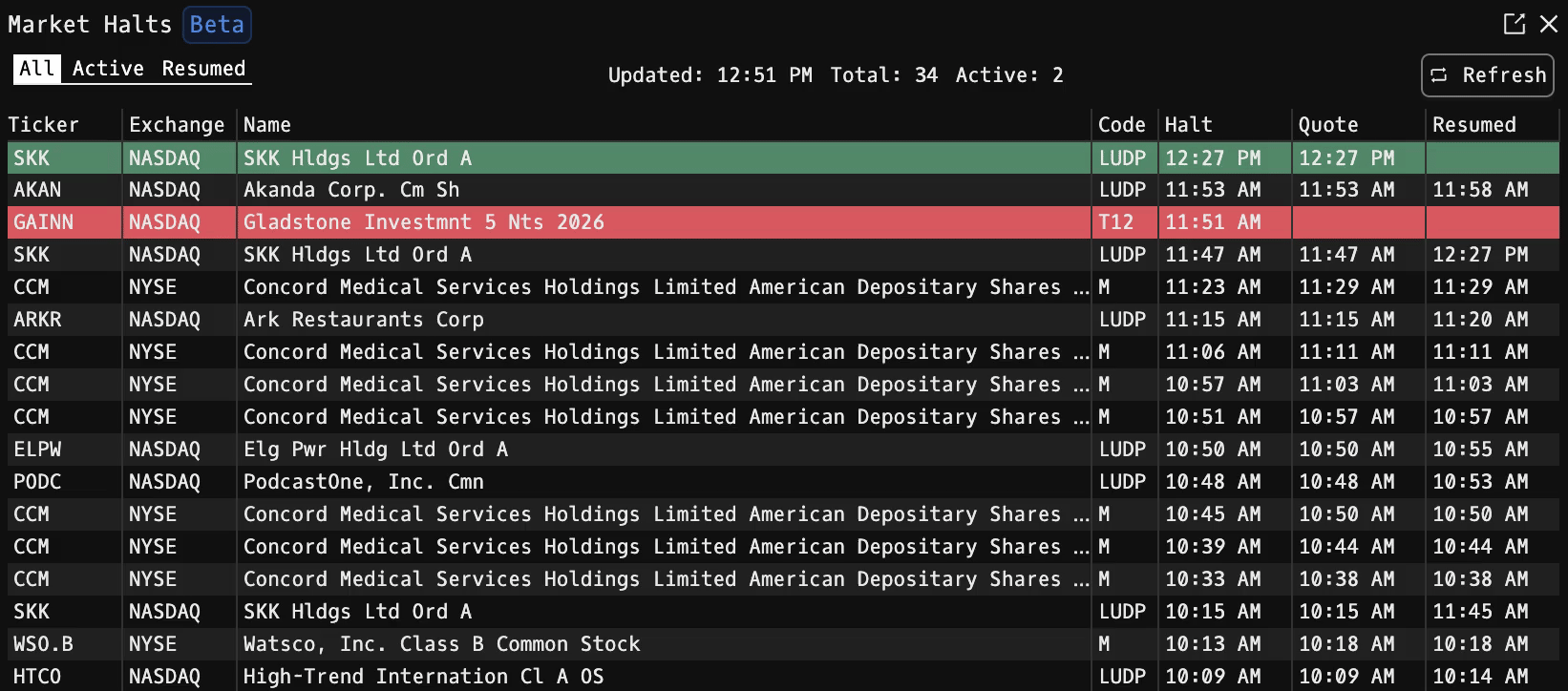 HALT command animation transitioning between the All, Active, and Resumed market halt tabs
