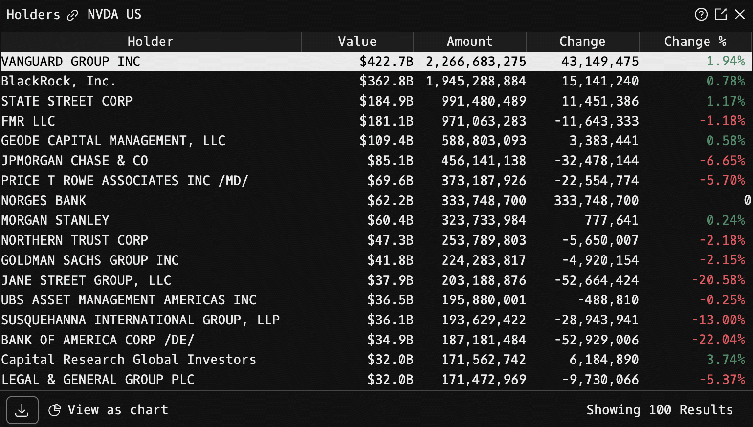HDS command transitioning from the holders table to the View as Chart control and treemap visualization