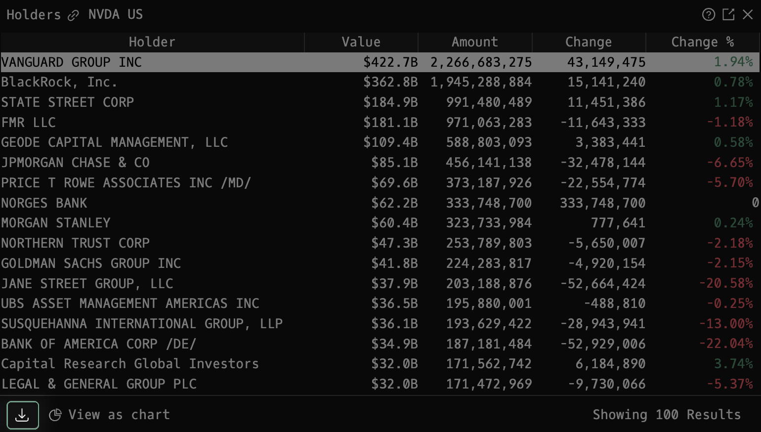 HDS command showing the download button for exporting holder table data