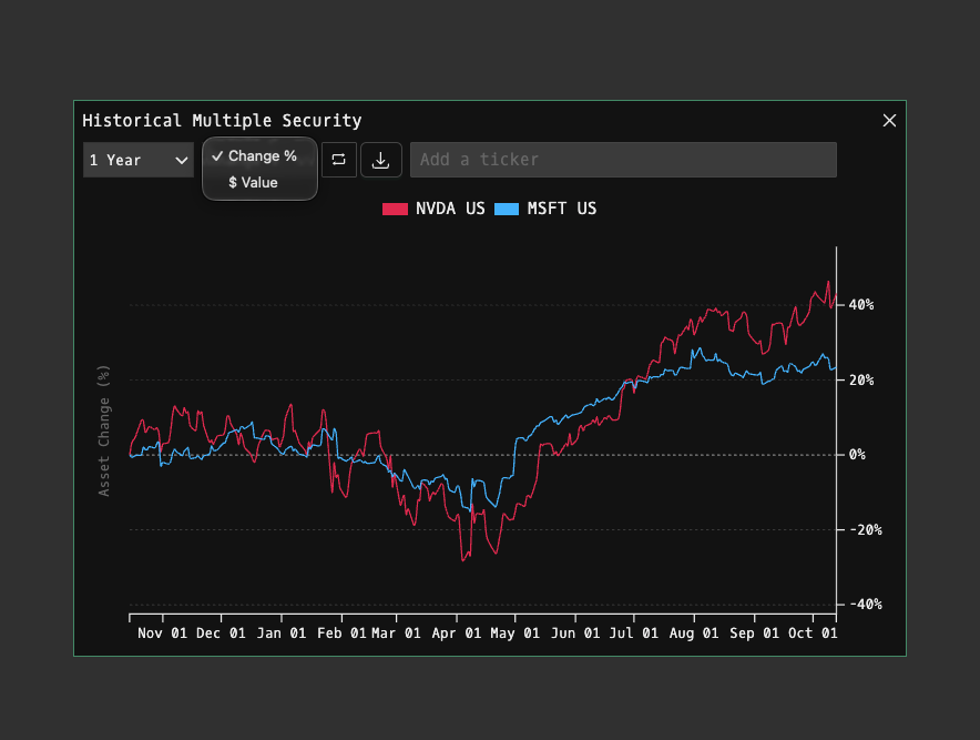 HMS command showing historical multi-security comparison chart with normalized performance across several tickers