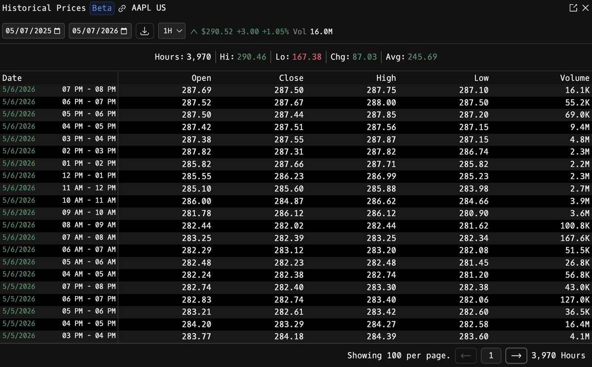 HP at 1H resolution for AAPL US cycling through paged hourly OHLCV history