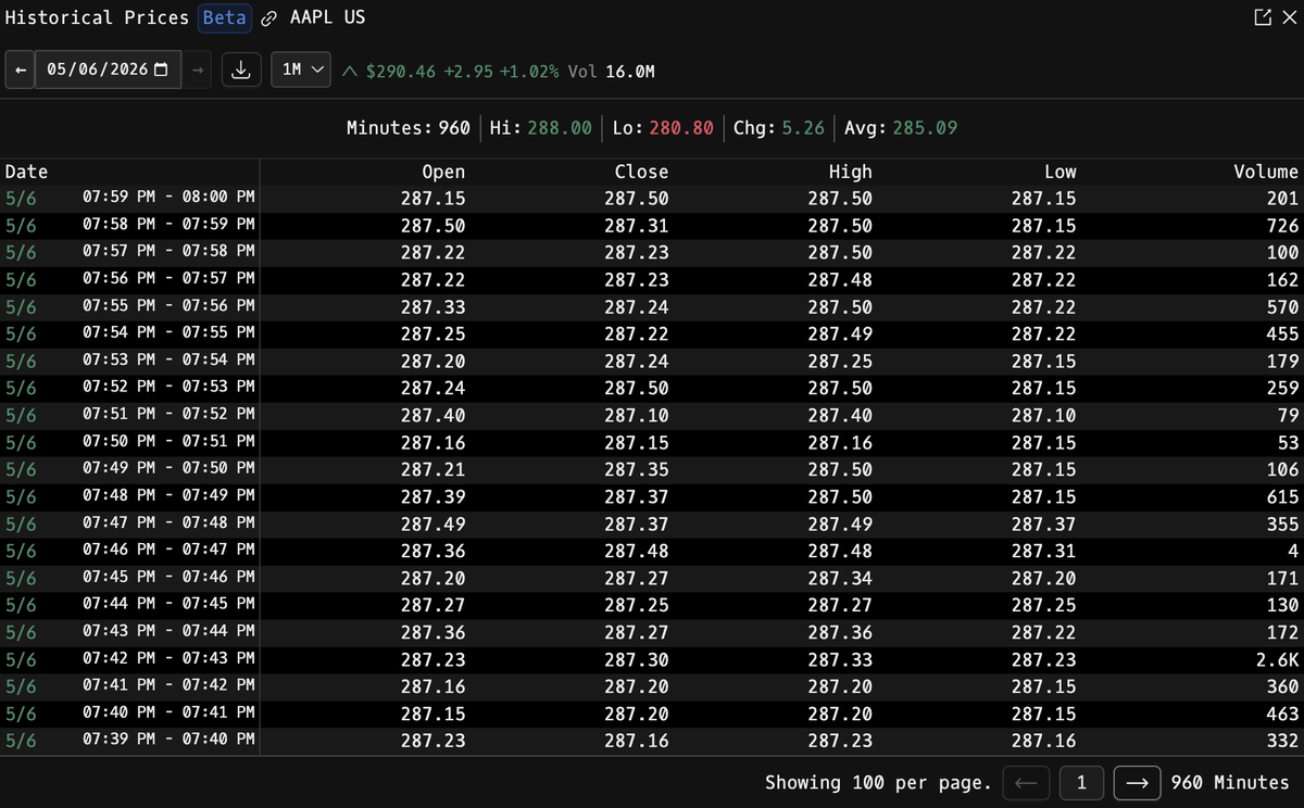 HP at 1M resolution for AAPL US cycling through paged minute-level OHLCV history