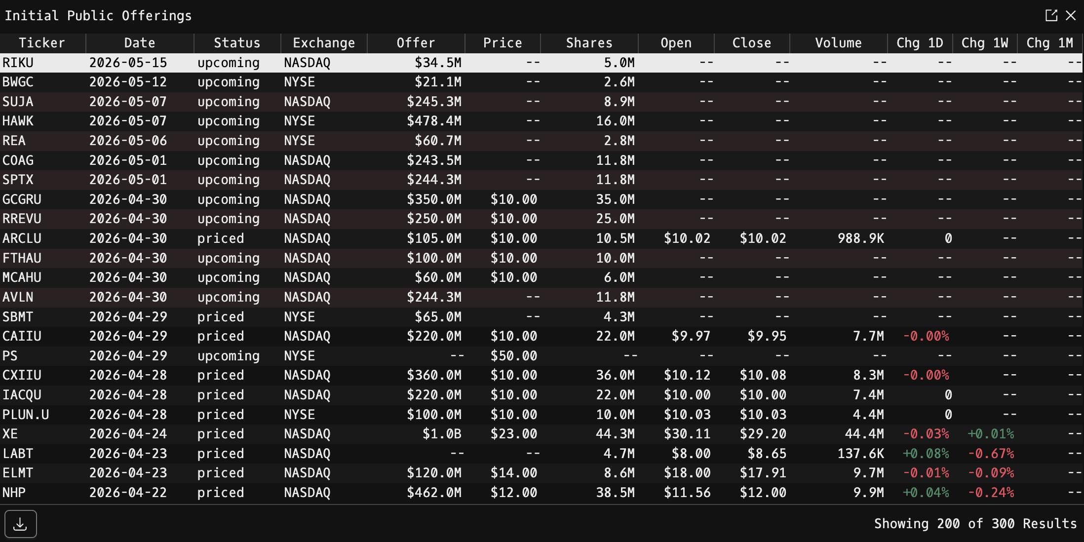IPO command showing upcoming and recent initial public offerings with ticker, date, status, exchange, offering size, price, shares, and post-listing performance