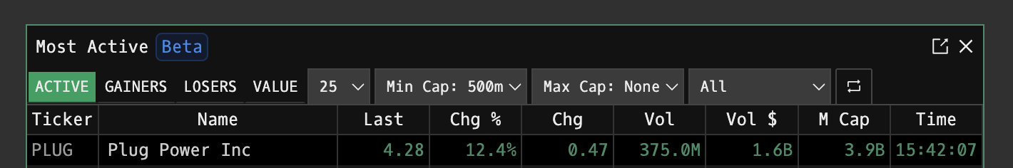 MOST command showing most active securities by volume with ticker, price, change percentage, and volume
