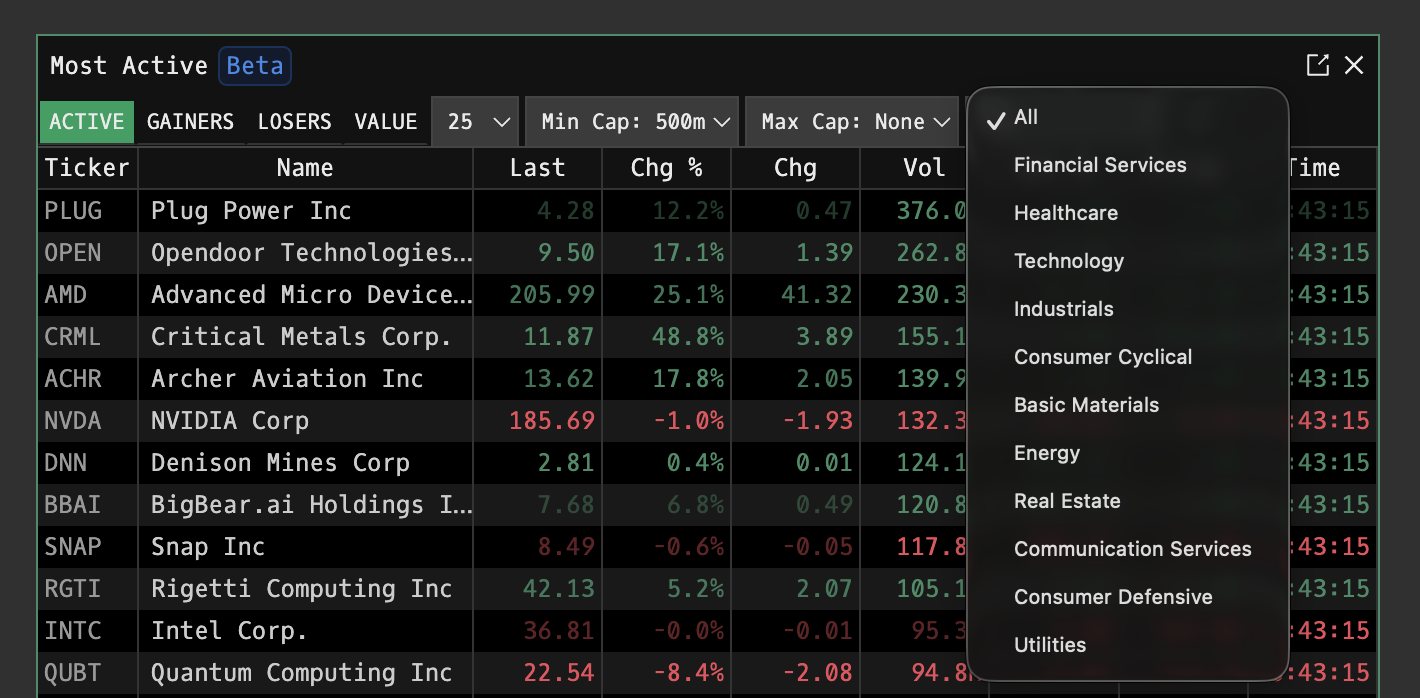MOST command showing filter controls for result count, market cap range, and sector