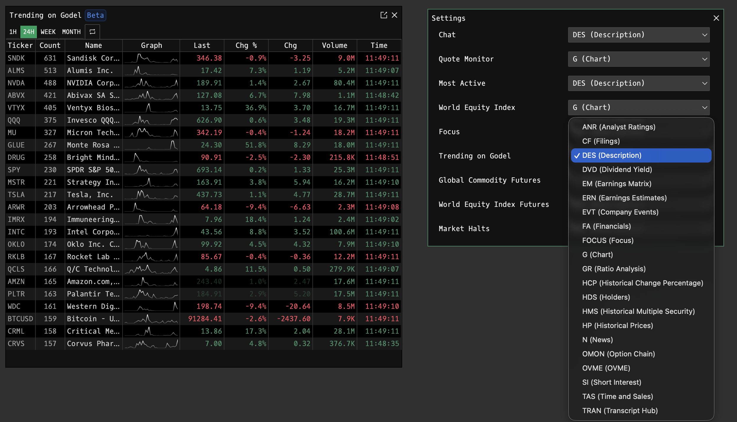 TREND command showing trending searches on Godel Terminal ranked by popularity