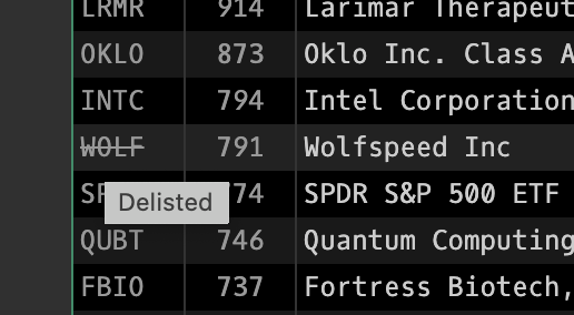 TREND command showing trending searches on Godel Terminal ranked by popularity