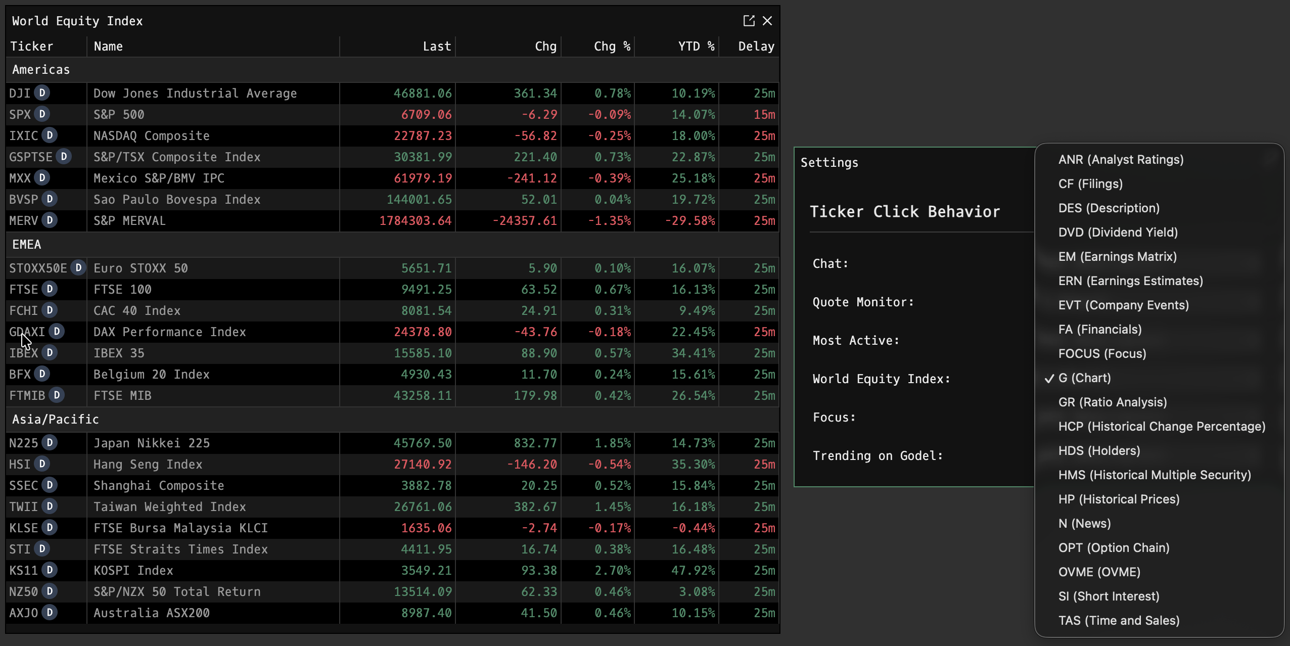 WEI command showing world equity index prices with live quotes for S&P 500, Nasdaq, FTSE, DAX, Nikkei, and Hang Seng