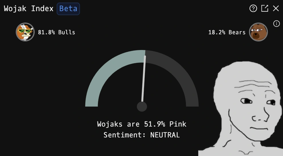 WJI command transitioning from the main Wojak Index view to the info icon and expanded emote-count panel