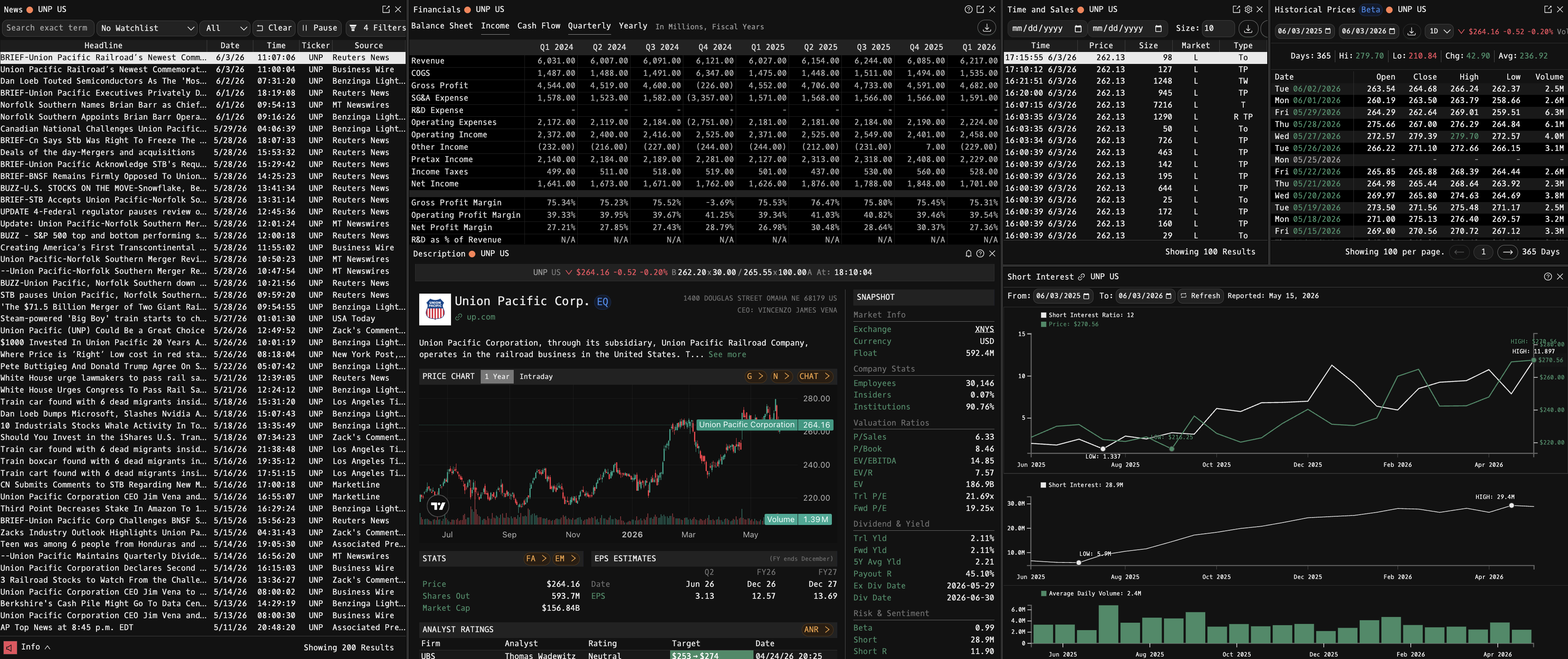 Godel Terminal corporate workspace: real-time news, financials, time-and-sales tape, historical prices, and company snapshot pinned side by side