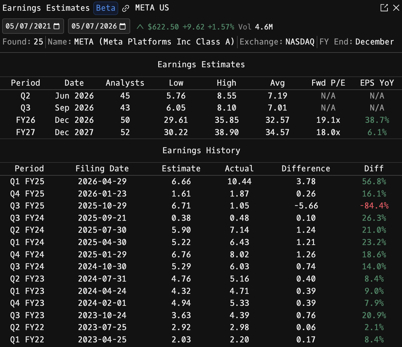 ERN: earnings estimates with consensus EPS, fwd P/E, EPS YoY, plus quarterly earnings history (estimate vs actual) for a security